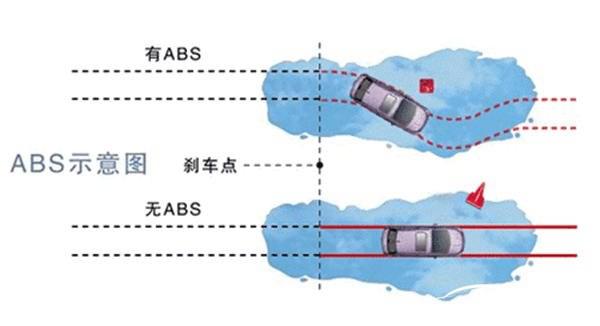 abs是缩短距离还是加大距离呢