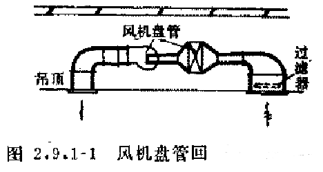 风机盘管过滤器在哪里