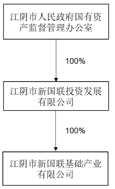 再生胶属于轻工还是化工