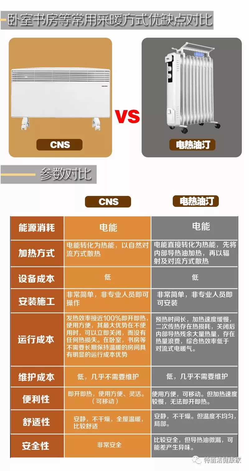 油汀取暖器插电无反应的故障排查与解决方案