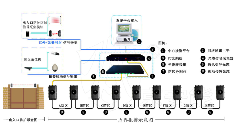 振动光纤怎么安装