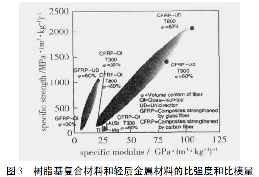 聚酰亚胺保温棉