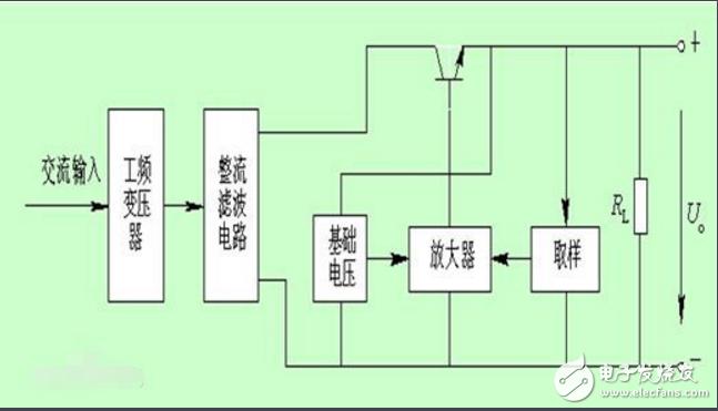 稳压电源的用处