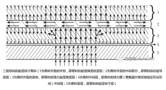 修正笔与纺织聚氨酯笔的区别