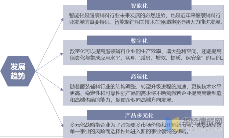 服装辅料制造所属行业解析