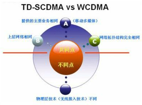 CDMA数据传输模块，核心技术与性能分析