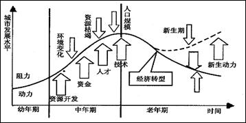 化学制冷袋