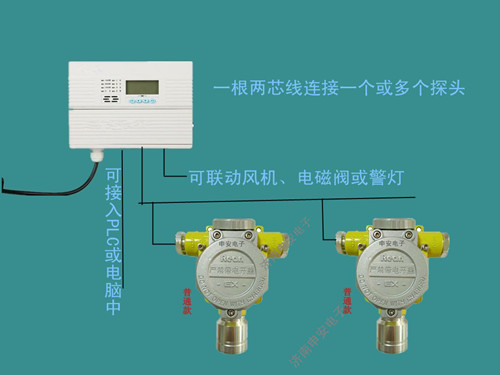 一氧化碳报警器悬挂位置