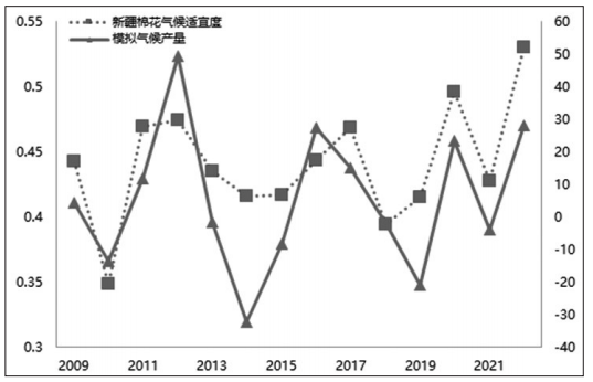 热封机的温度是多少