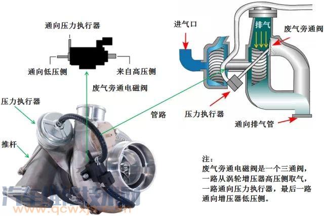 涡扇增压器有作用吗