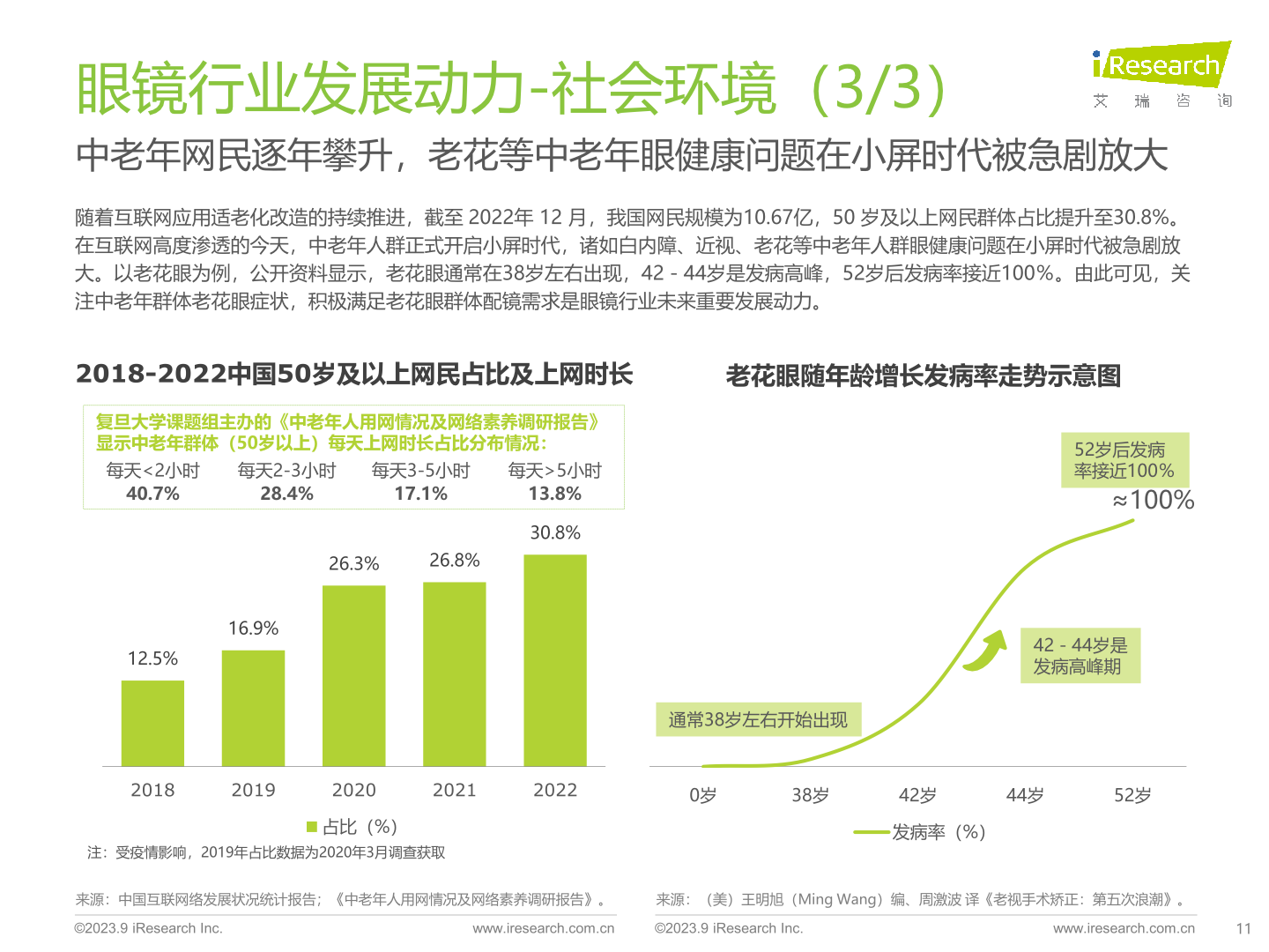 眼镜设备二手市场