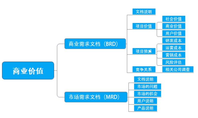 泳装制作程序