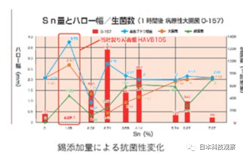 铬铁合金生产工艺技术简介