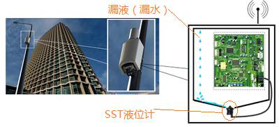 楼梯及配件与高压变频装置的关系