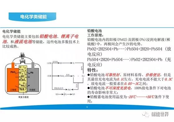 储能器的作用和分类