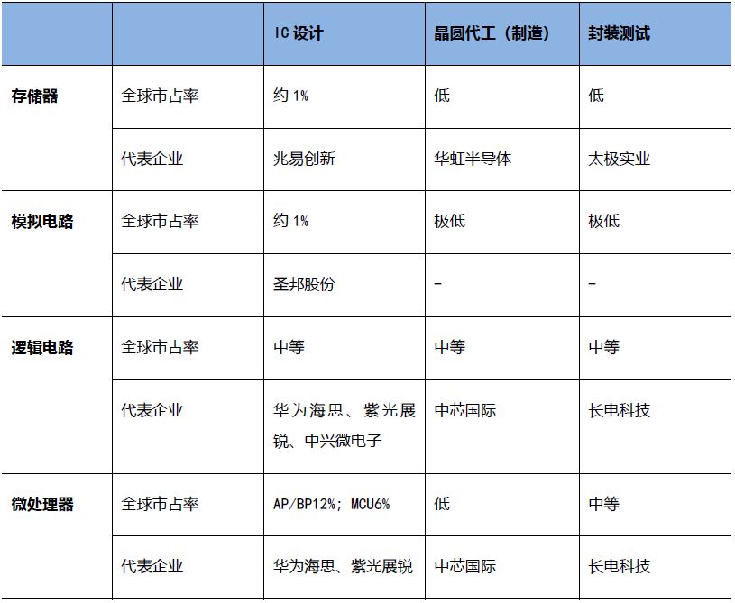 半导体测试公司排名