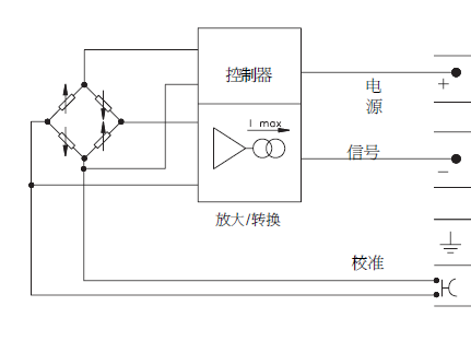 三菱系统传感器径的设置