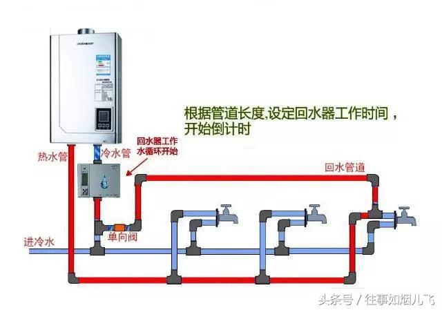 热水器换热水管多少钱