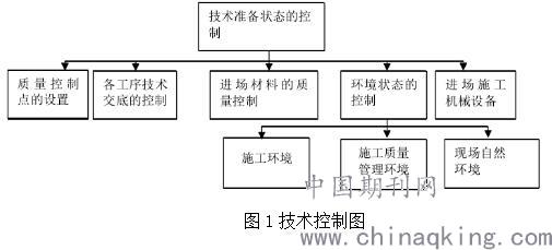 桥梁脱模时间