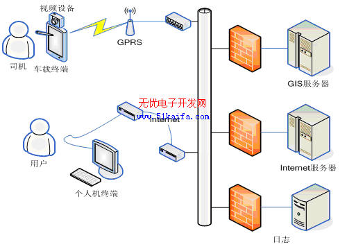 广播发射机的方框图