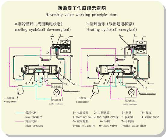 制冷剂和压缩机之间的关系，核心要素与相互依赖