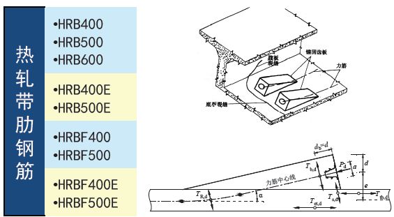 钻具检测标准有哪些