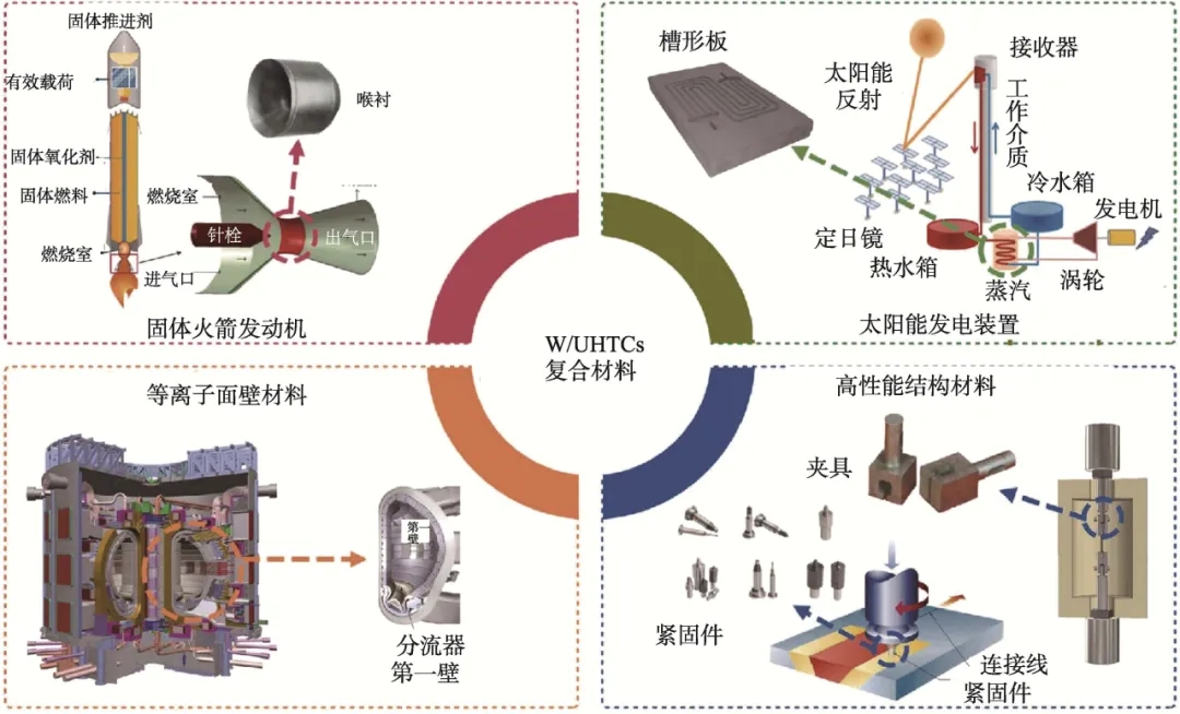 陶瓷复合材料制备方法