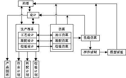 咖啡工厂设备