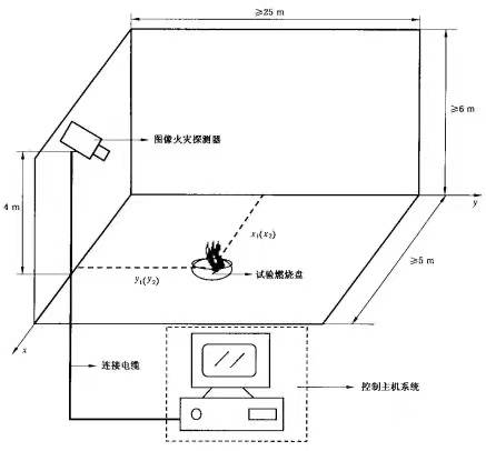 防雷箱怎么样安装视频