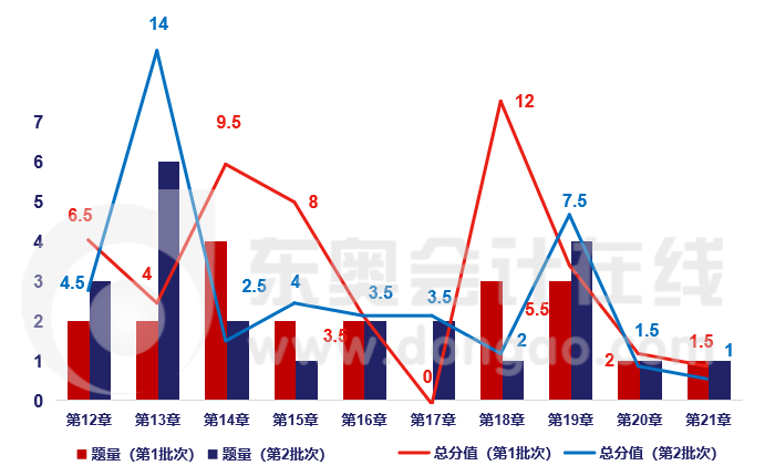 会计科目章类与氮化锰合金的关系