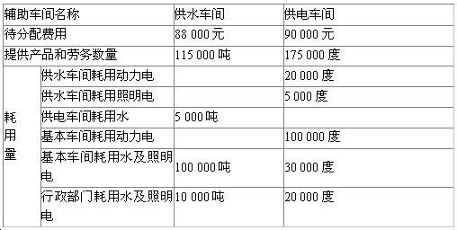 回单管理费计入什么科目