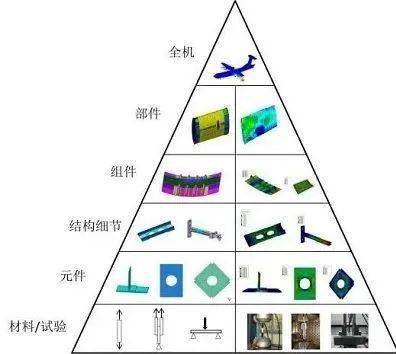 穿刺材料