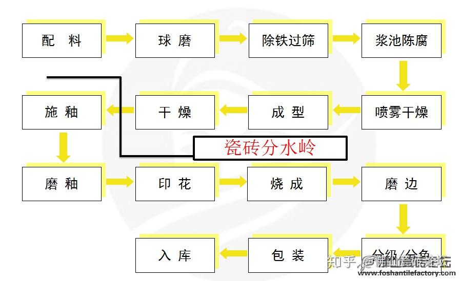 课桌制造的工艺流程