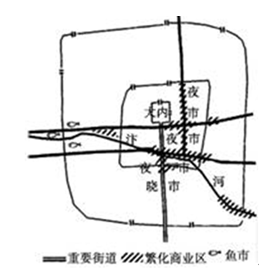 井口盘根盒作用