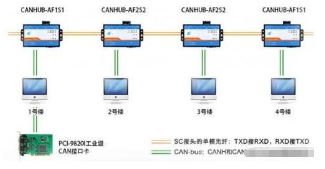 送料控制器怎么调光纤