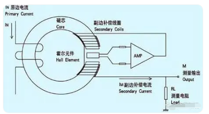 简述霍尔传感器测量位移的工作原理