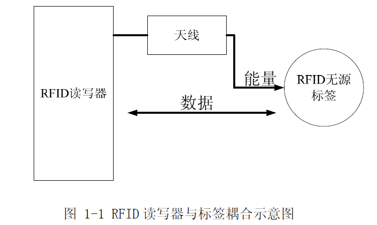 实验室热封仪