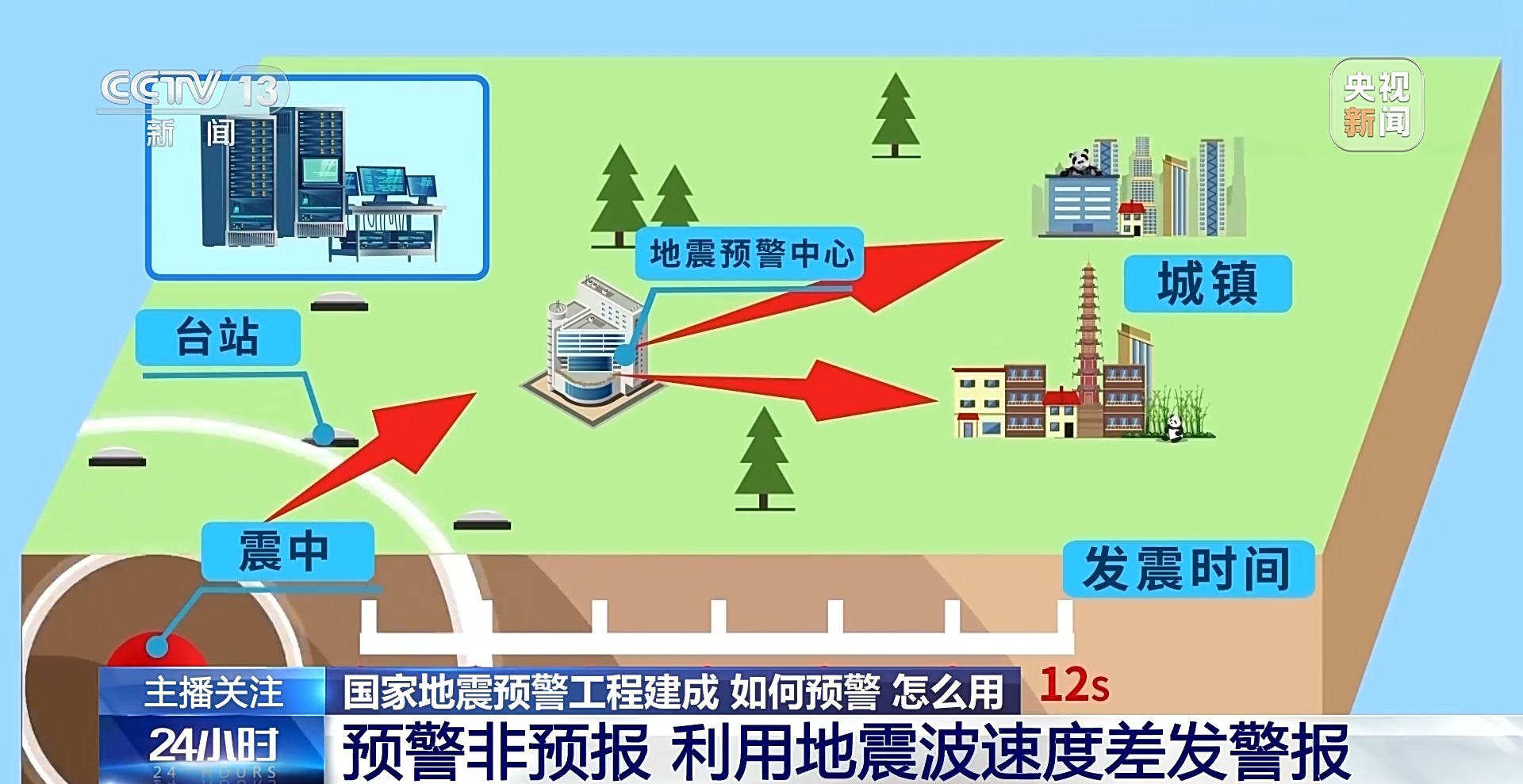 地震波检测