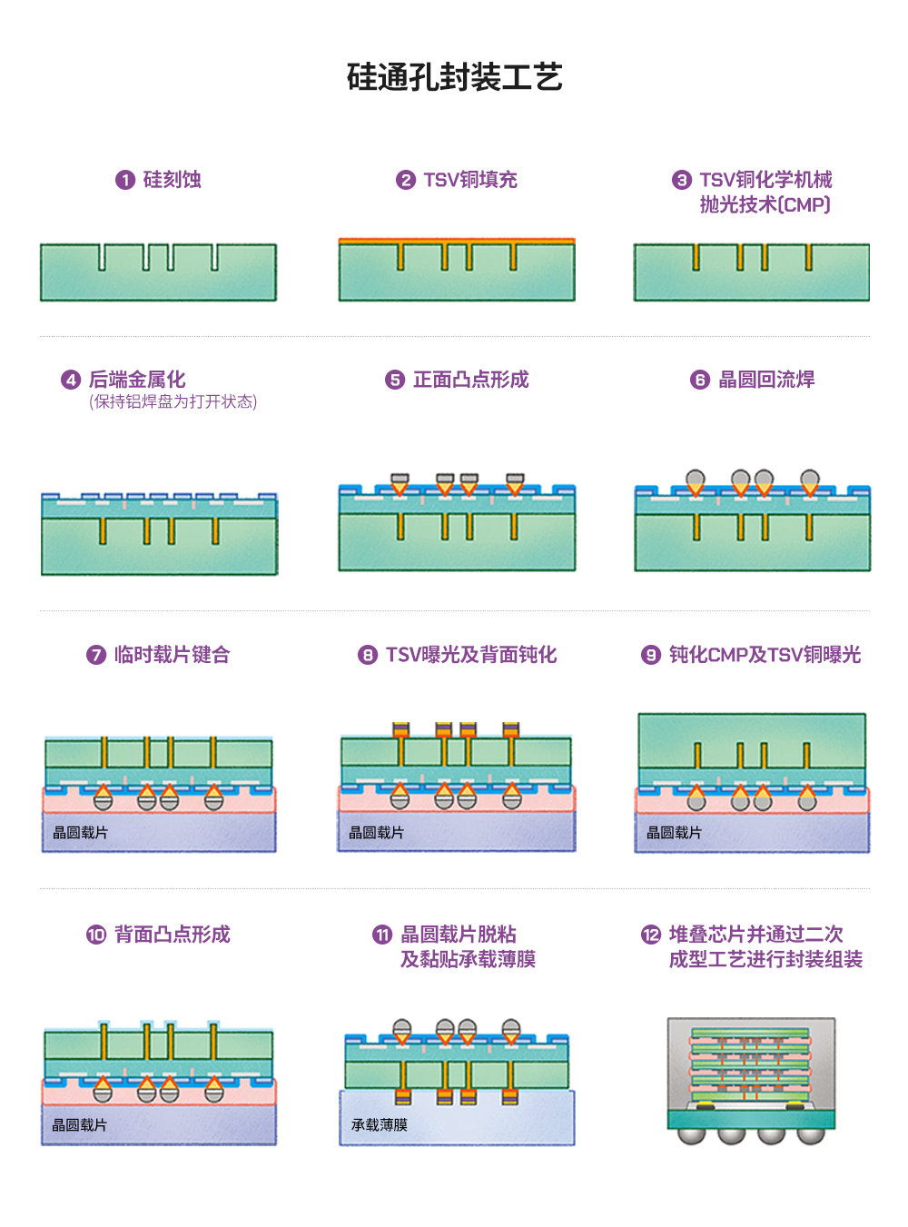 包装防护等级详解