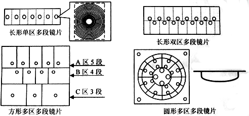 红外传感器和热释电传感器有什么不一样吗?