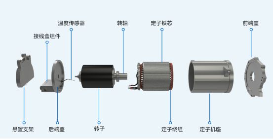 温度传感器与隔振器与杀菌灯电压的关系是什么