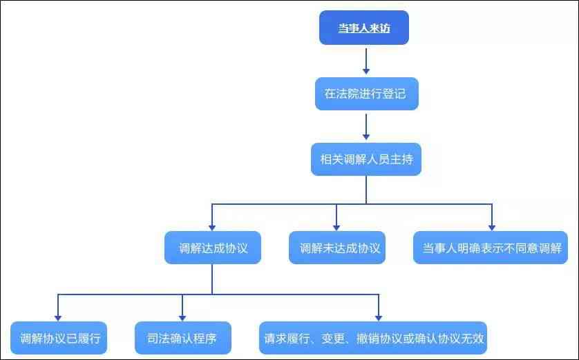 包装计划