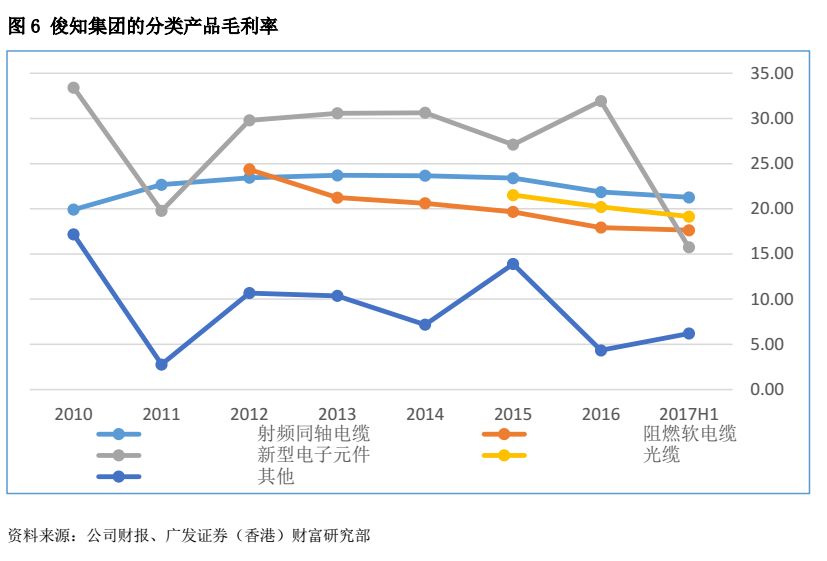 2021年射频同轴电缆前景