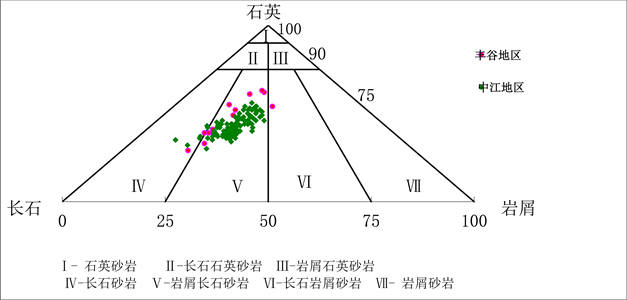 电热圈与蓄电池及温度之间的关系探讨