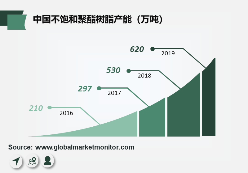 不饱和聚酯树脂对人体伤害有多大