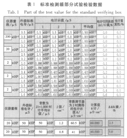 灯具与仪器仪表检验标准规范