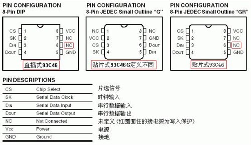 在哪里能找到芯片的针脚定义