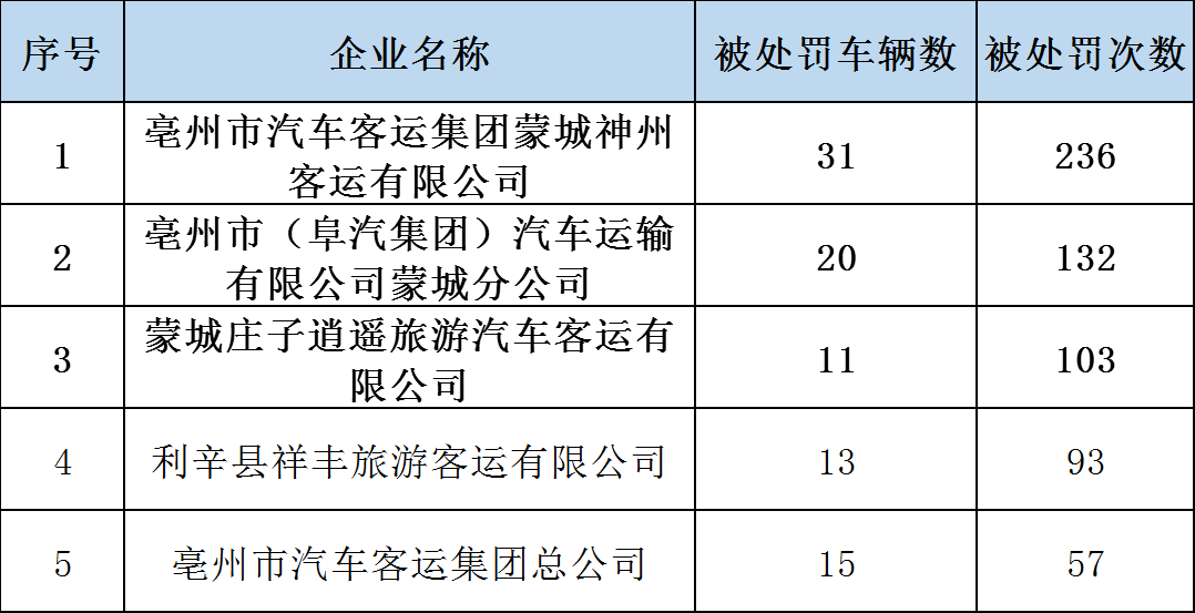 颜料与单向阀与化学危险品运输公司有关系吗知乎