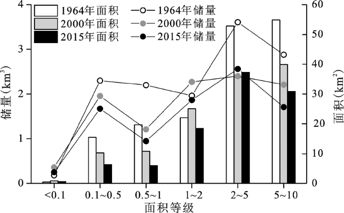 胶片废水主要成分及其影响