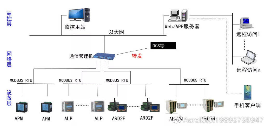 线束模型